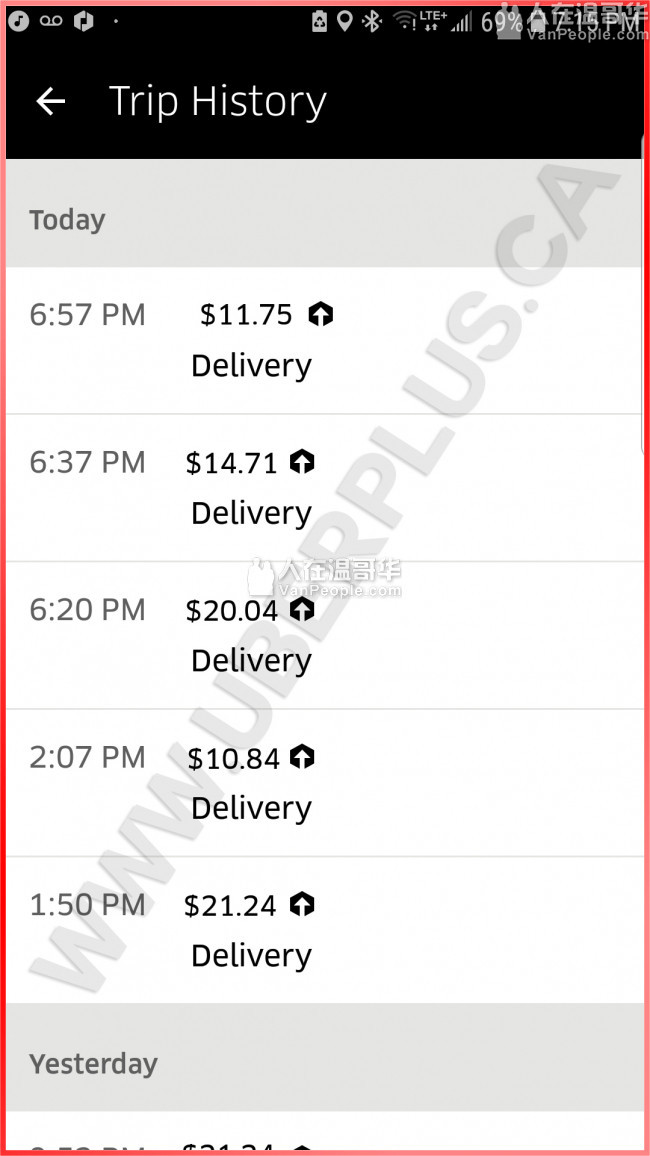 Delivery Driver Food Courier -UberEats- Self Employed