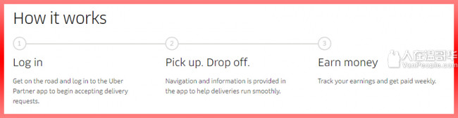 Delivery Driver Food Courier -UberEats- Self Employed
