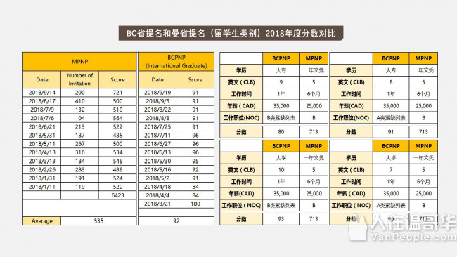 加拿大最快捷最稳妥的曼省移民项目