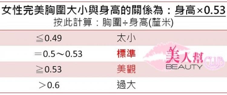 男人最愛的蜜桃型！性感胸型保養方法