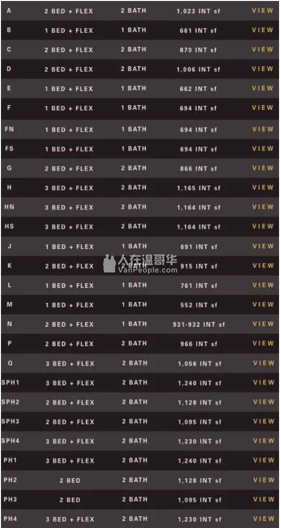 【加西置业楼花团购】 *PARK HOUSE* Cambie走廊上的瑰宝