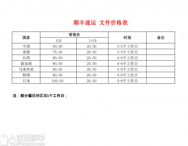 VIE励精移民携手顺丰速运推出包裹文件邮寄服务,3-5个工作日送达!!