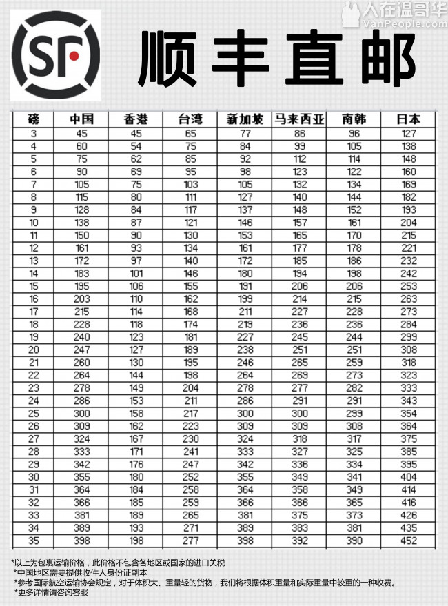 VIE励精移民携手顺丰速运推出包裹文件邮寄服务,3-5个工作日送达!!