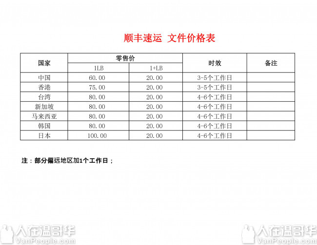 3-5个工作日送达!VIE励精移民携手顺丰速运推出包裹文件邮寄服务!