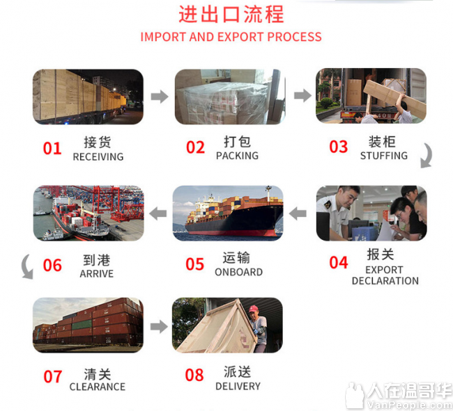 移民到加拿大,不知道关税怎么计算?