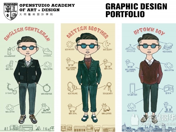 Openstudio Academy of Art + Design: 傳授名校嚴苛經歷, 裝備學子