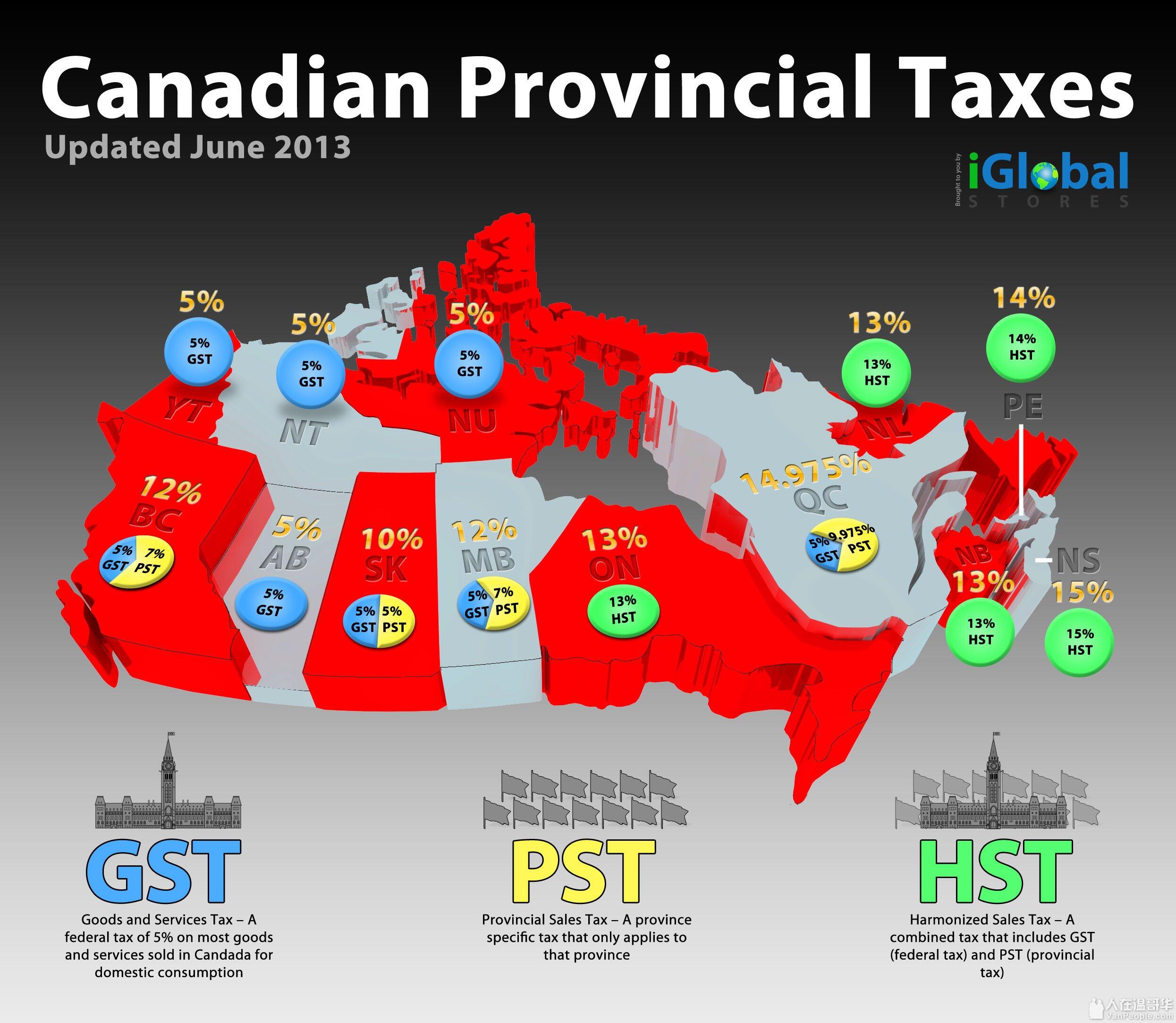 加拿大GST退税如何申请及办理- 人在温哥华网VanPeople.com