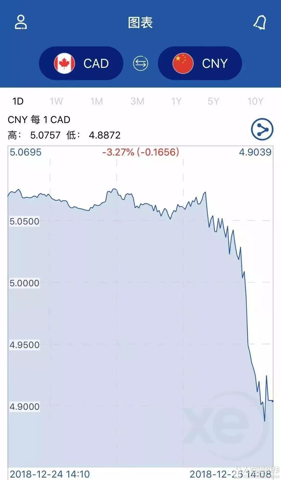 惨不忍睹，加币或将暴跌到15年最低点？！原因刚刚曝光了... - 人在温哥华网VanPeople.com