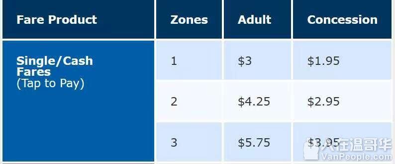 Compass Card Rates 巴士地铁海上巴士任你用!Compass Card怎么买? - 人在温哥华网 VanPeople.com