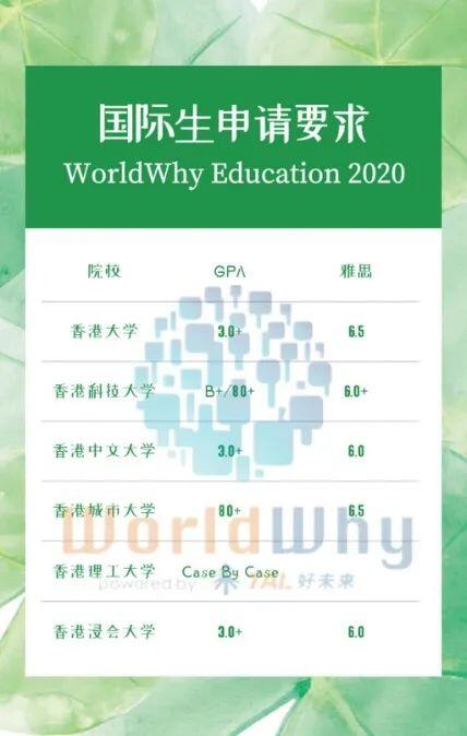 留学生因疫情回国只能读技校 别慌 香港的大学也很香 人在洛杉矶网lapeople Com