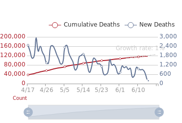 加州两日新增确诊破记录 加州财政预算超500亿赤字 中美航线复飞 人在洛杉矶网lapeople Com