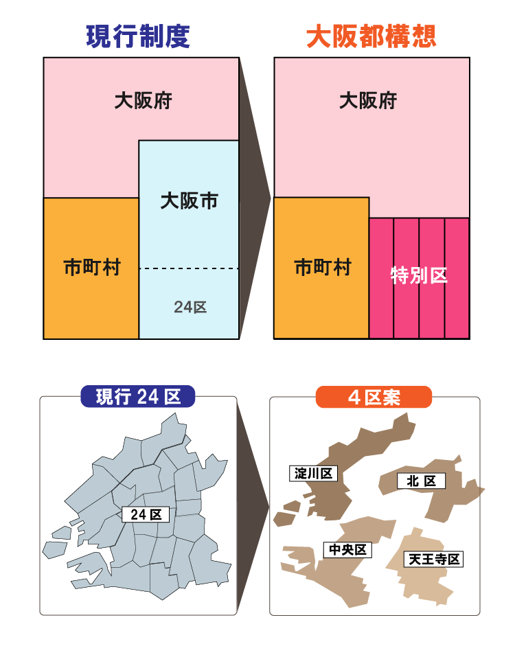 日本将迎来两个首都 大阪市被废除 人在洛杉矶网lapeople Com