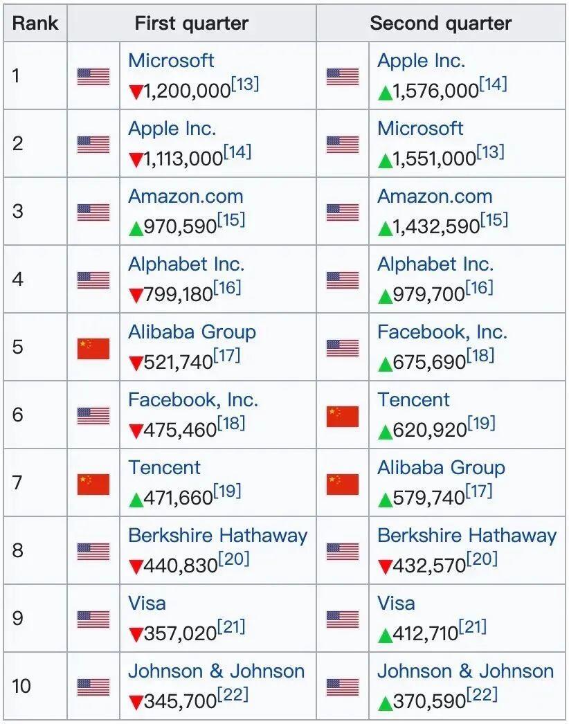 不吹不黑 美国到底是不是真的在衰落 人在洛杉矶网lapeople Com