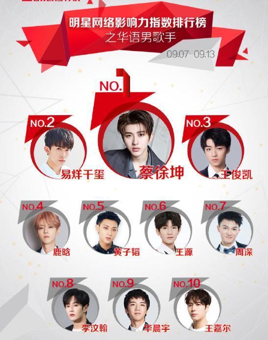 最具影响力的十大男歌手 几乎被小鲜肉霸占 周杰伦薛之谦落榜 人在洛杉矶网lapeople Com