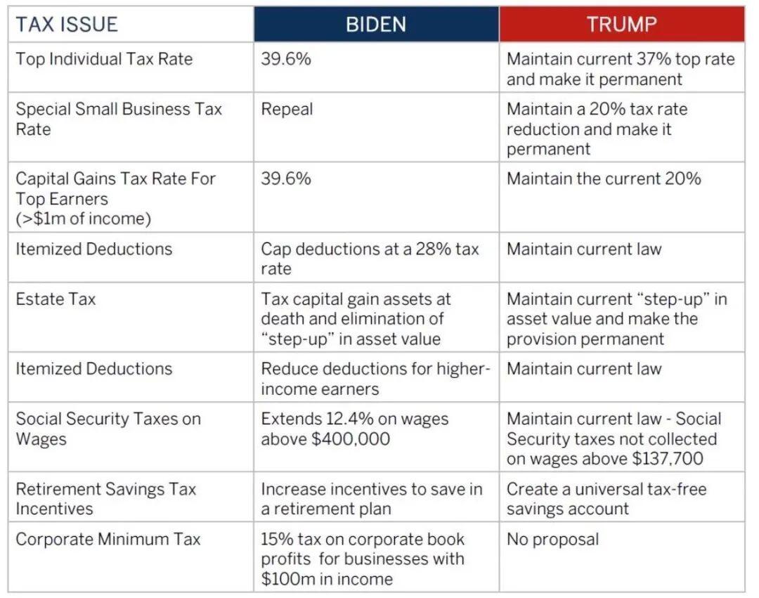 拜登 最狠增税 计划公布 中产阶级家庭每年增税00美元 人在洛杉矶网lapeople Com