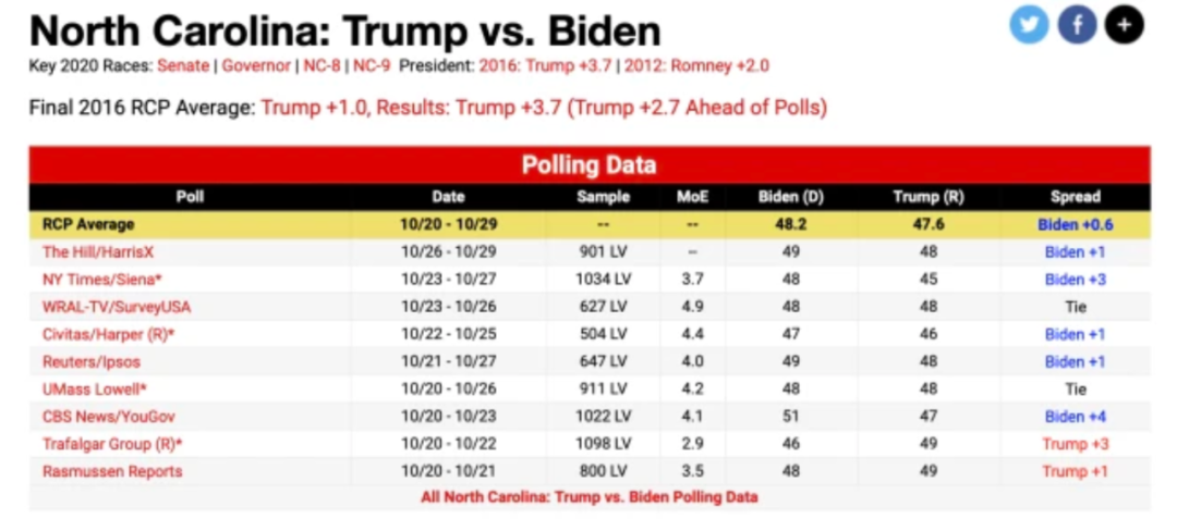 拼了 特朗普倒计时3天14场集会 一个州将左右他的连任之路 人在洛杉矶网lapeople Com