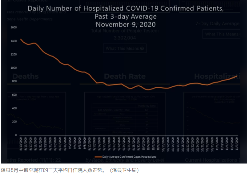 加州破百万 40人有一人染疫 拜登或全国 封城4 6周 控疫 人在洛杉矶网lapeople Com