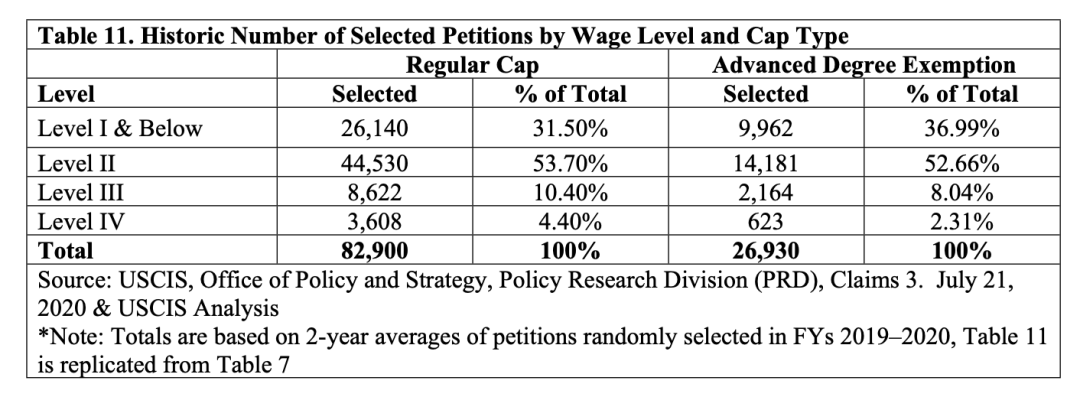 H1b新规通过 留学美国后留下的概率有多大 人在洛杉矶网lapeople Com