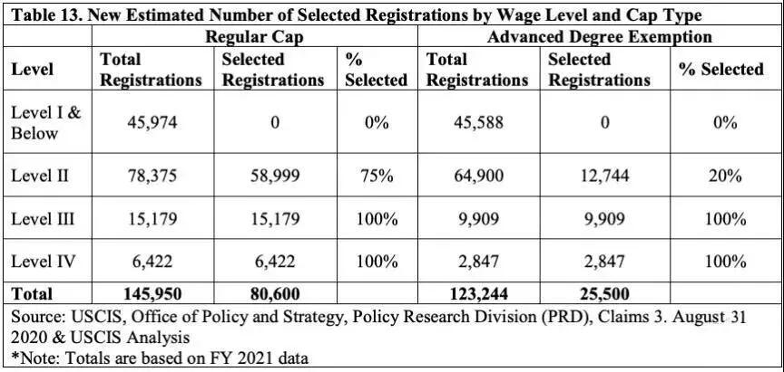 H1b新规通过 留学美国后留下的概率有多大 人在洛杉矶网lapeople Com