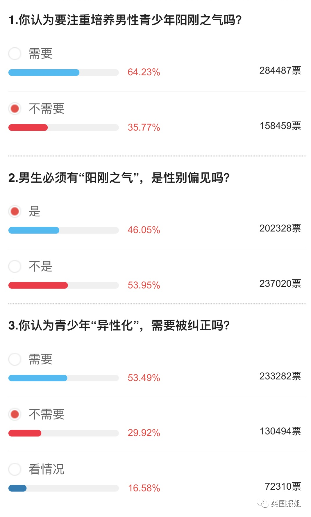 防止中国男孩女性化 培养阳刚之气 网友热议 别再逼男孩阳刚了 人在洛杉矶网lapeople Com 防止中国男孩女性化 培养阳刚之气 网友热议 别再逼男孩阳刚了 人在洛杉矶网lapeople Com