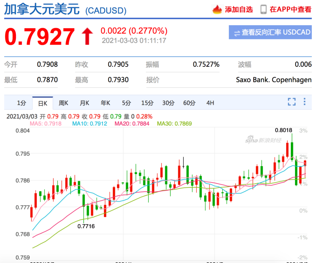 重磅◇ BMO预测加元兑人民币汇率升至5.4！换汇要趁早？ - 人在温哥华网VanPeople.com