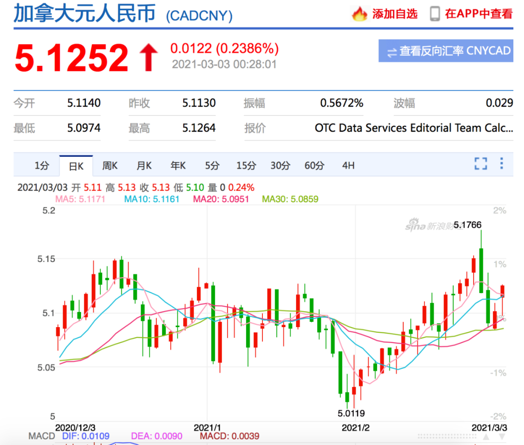 重磅◇ BMO预测加元兑人民币汇率升至5.4！换汇要趁早？ - 人在温哥华网VanPeople.com