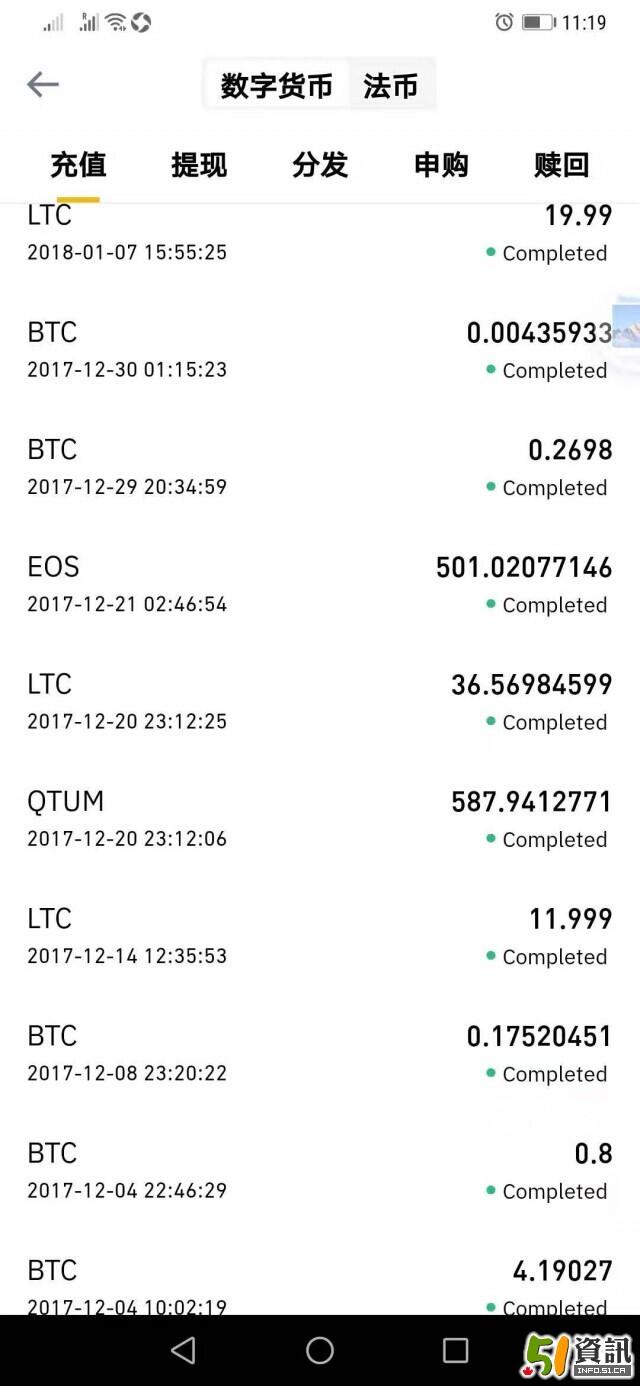 加拿大华人炒比特币，因为这个原因亏大钱了- 人在温哥华网VanPeople.com