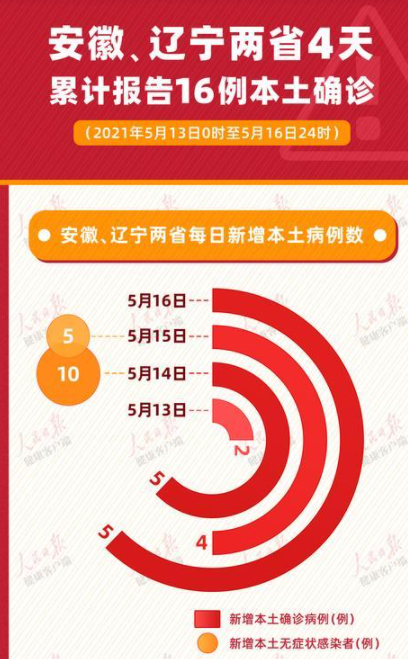 华人回国必看 中国多个省份入境隔离增至28天 人在洛杉矶网lapeople Com