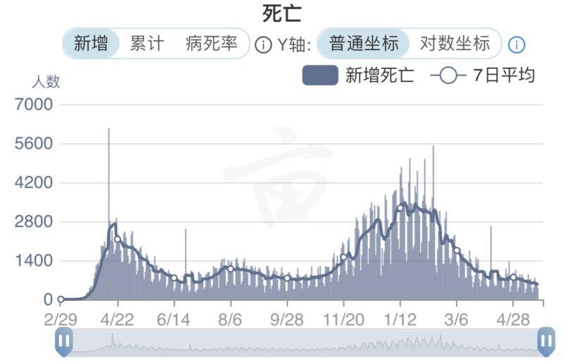 疫情更新 全美确诊超过3350万例 接种疫苗超过2 亿剂 当日新增超过1 8万例 人在洛杉矶网lapeople Com