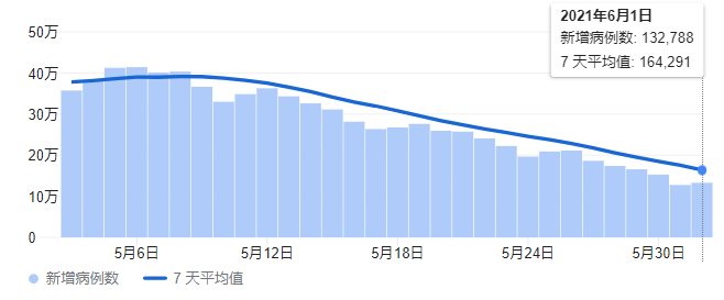 男子染新冠去世24名亲戚朋友竟群殴医生打砸医院视频曝光 人在洛杉矶网lapeople Com