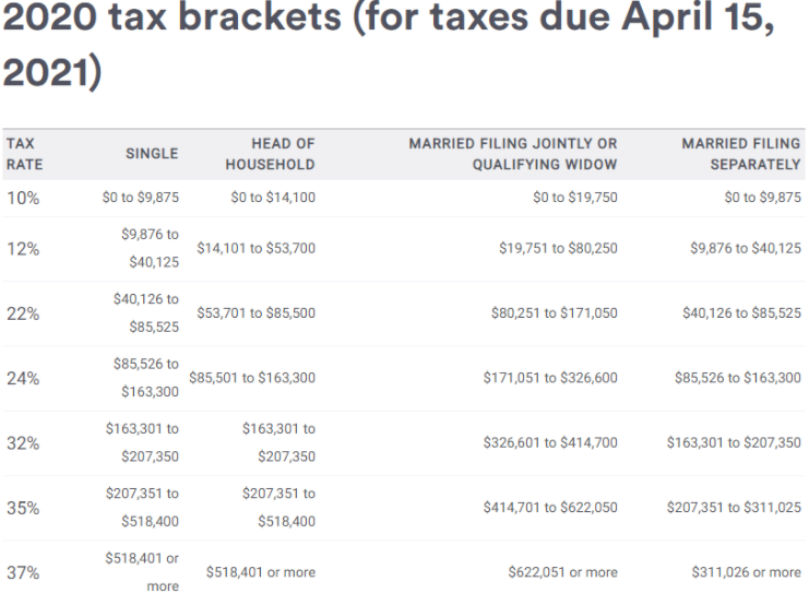 自行留意 在美1300万人将 有钱进账 280万人irs退税金已存入 人在洛杉矶网lapeople Com