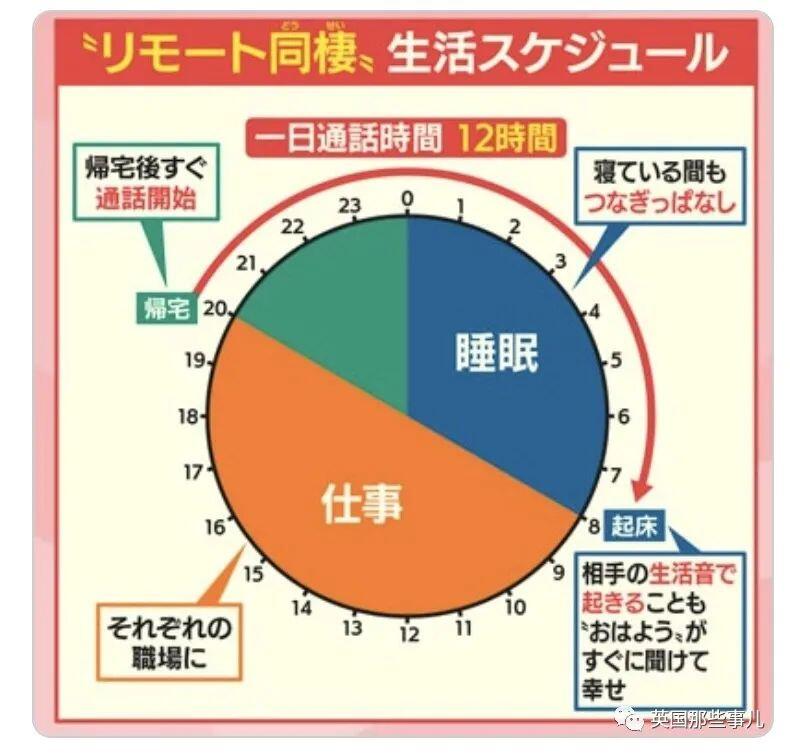 不住一起 用手机保持同居状态 日本年轻情侣 流行起异地同居 人在洛杉矶网lapeople Com 不住一起 用手机保持同居状态 日本年轻情侣 流行起异地同居 人在洛杉矶网lapeople Com