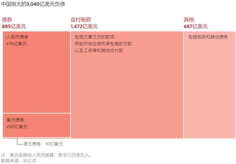 美媒图解中国恒大债务危机 这烂摊子究竟有多大 人在洛杉矶网lapeople Com