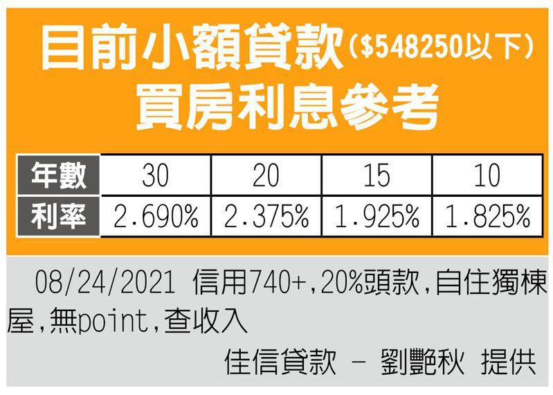 利率再升联准会致力保持低利率 人在洛杉矶网lapeople Com