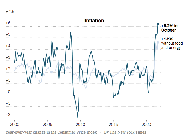 美国通胀率创31年新高！从超市到加油站，通货膨胀让所有美国人肉疼… - 人在洛杉矶网LAPeople.com