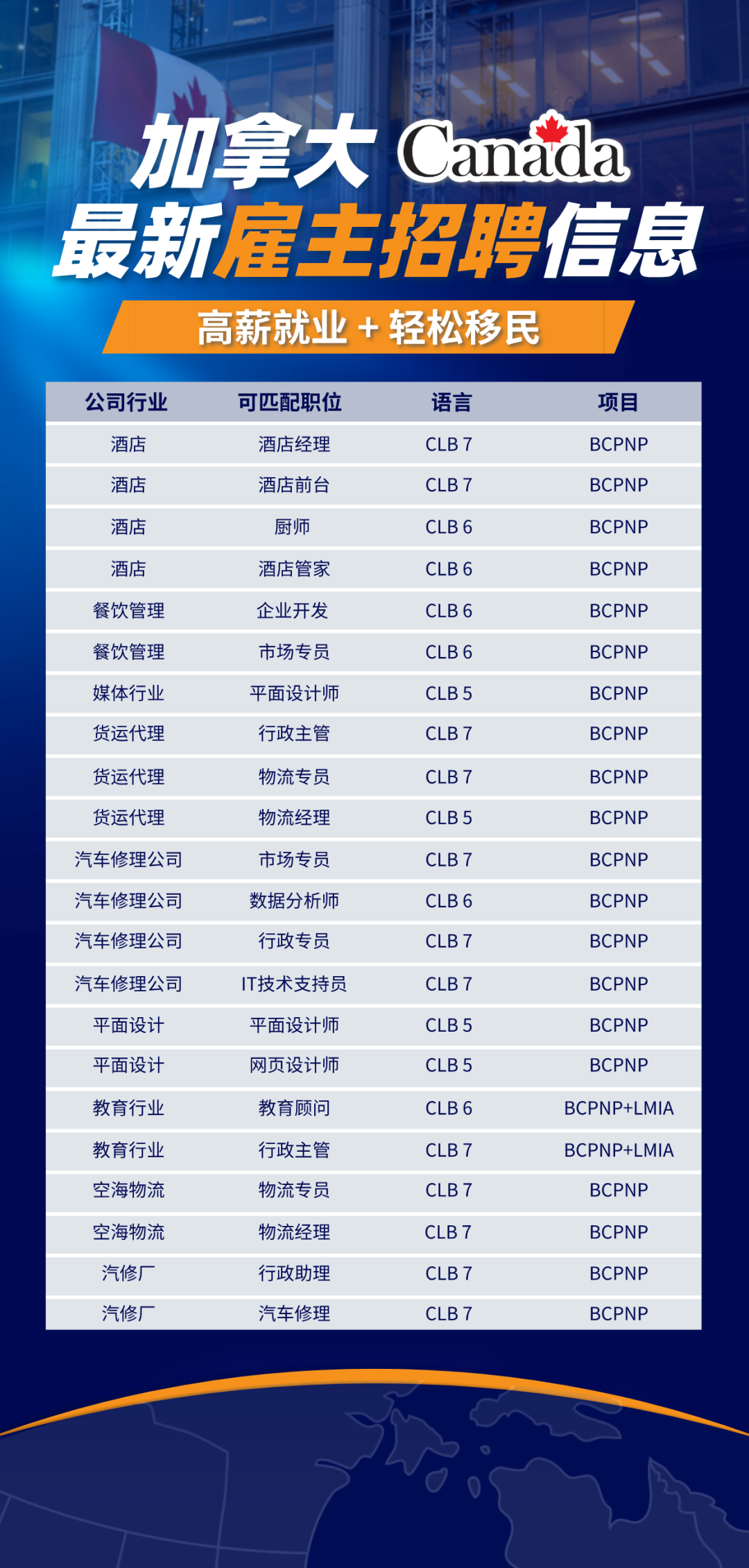 在大温做司机能挣$30加币/h？！比外卖小哥挣得多，还能拿PR！ - 人在温哥华网VanPeople.com