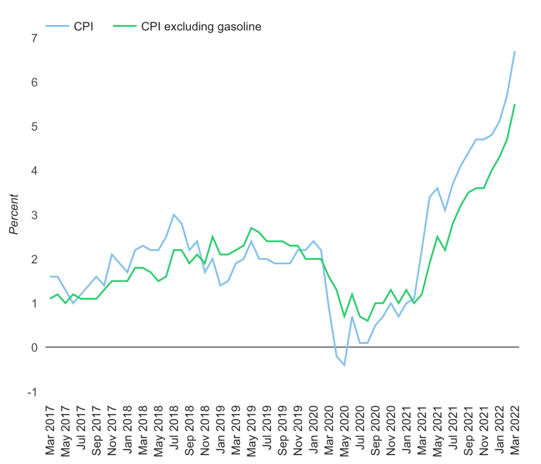 食品通胀率飚至8.7%！加拿大开始讨论单次加息0.75% - 人在温哥华网VanPeople.com