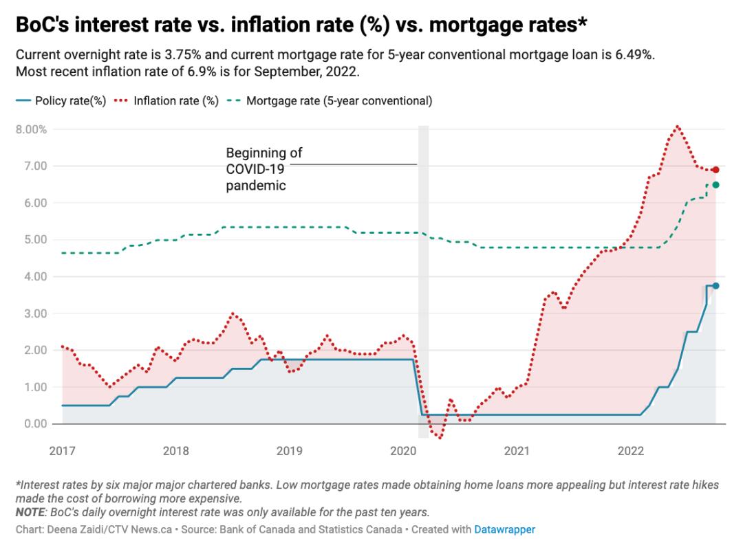 G7国家中加拿大房贷最高！5张图带你了解原因！ - 人在温哥华网VanPeople.com