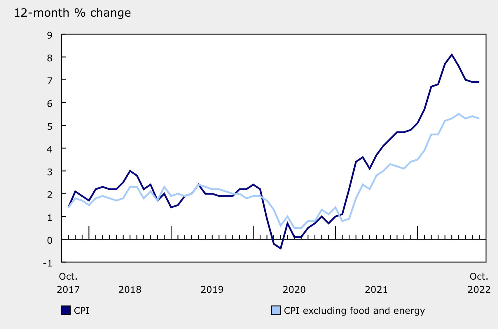 加 息 抑制 通货 膨胀 (98) 사진