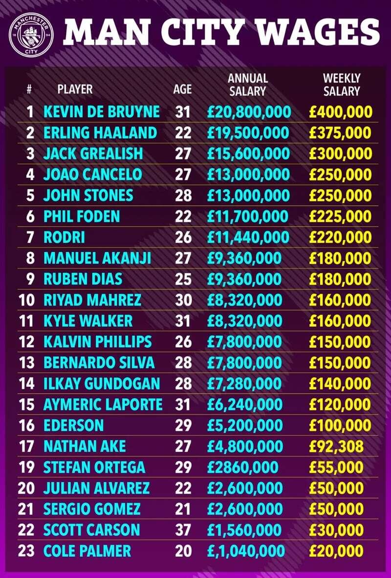 扣分？降级？英超VS曼城的大战，其实才刚刚开始- 人在温哥华网VanPeople.com