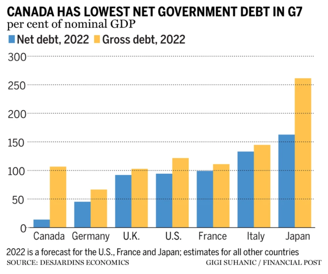 打破加拿大政府财政7个迷思看清加国经济何去何从- 人在温哥华网VanPeople.com