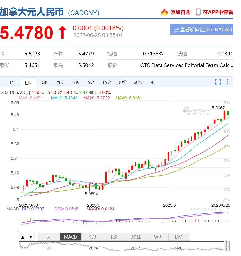 涨疯了！加元兑人民币创10年新高！3种人哭了4种人笑了- 人在温哥华网VanPeople.com