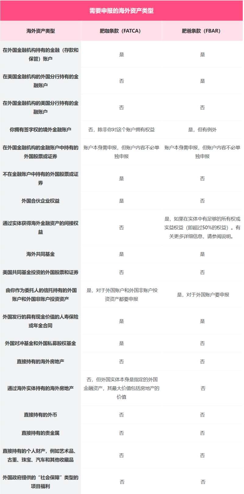 华人漏报中国银行账号，被美国巨额罚款，IRS跨国追债- 人在温哥华网VanPeople.com