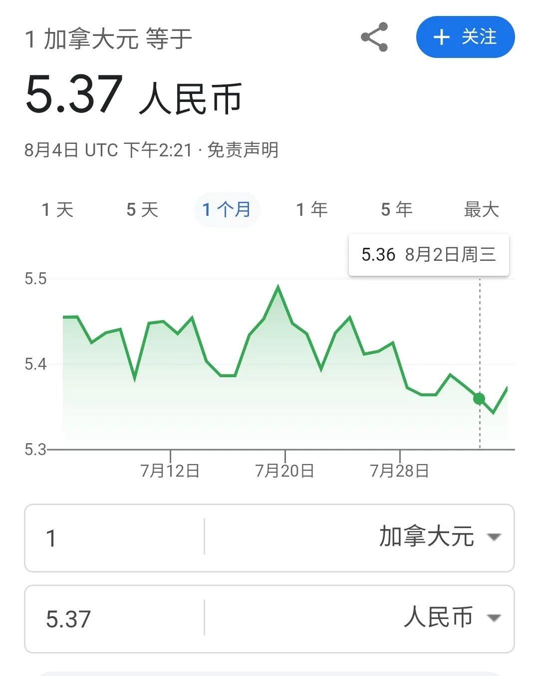 加拿大失业率狂增，加币暴跌趋势！超级签证重大变化…门槛高到离谱！ - 人在温哥华网VanPeople.com