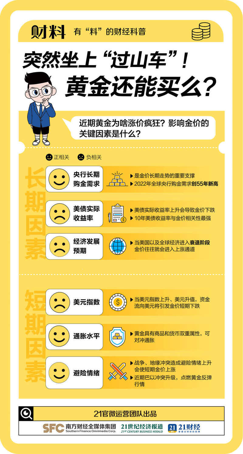 狂飙，黄金又爆了！逼近2000美元大关！这是什么信号- 人在温哥华网VanPeople.com