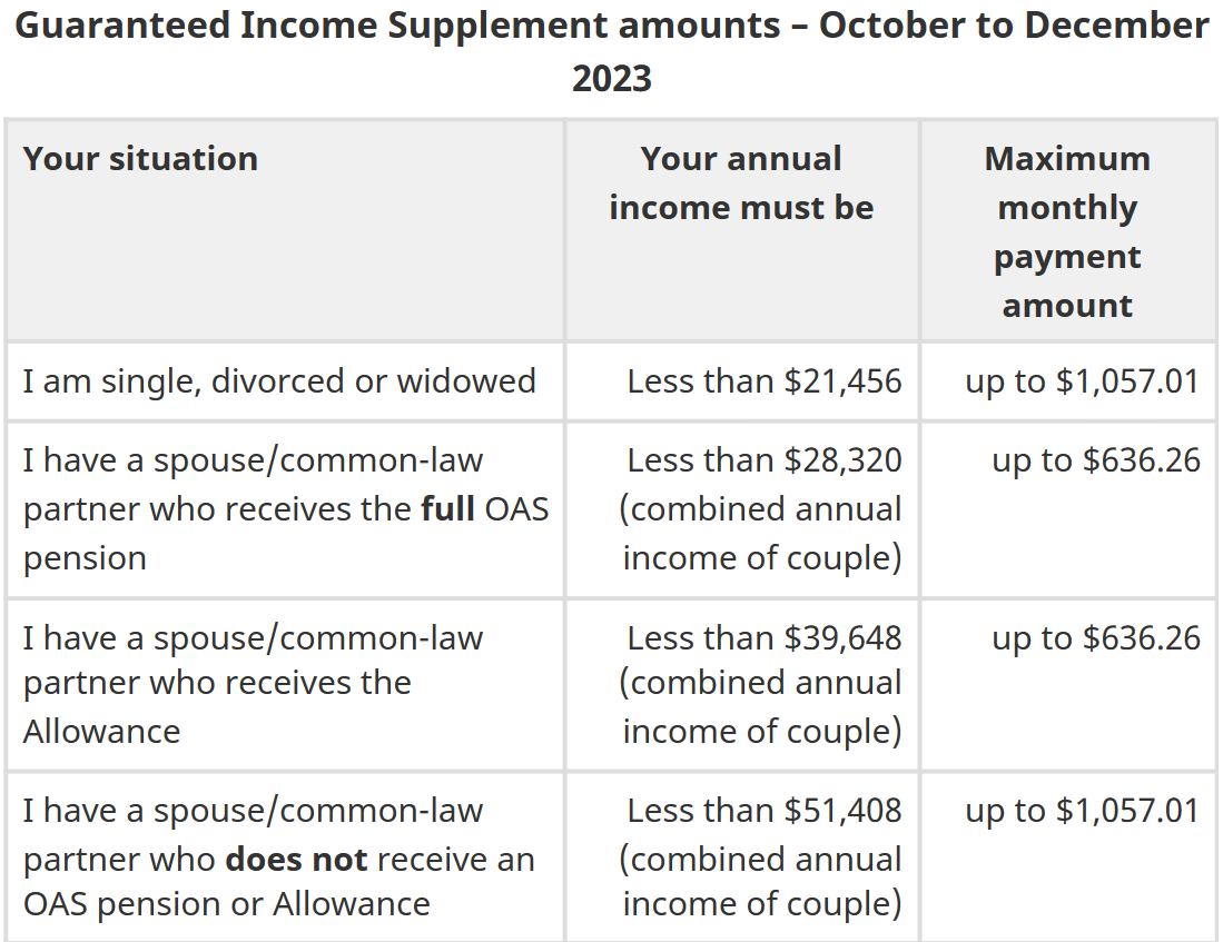 退休老人被迫退回GIS！海外养老金如何在加拿大报税？汇率换算是重点- 人在温哥华网VanPeople.com