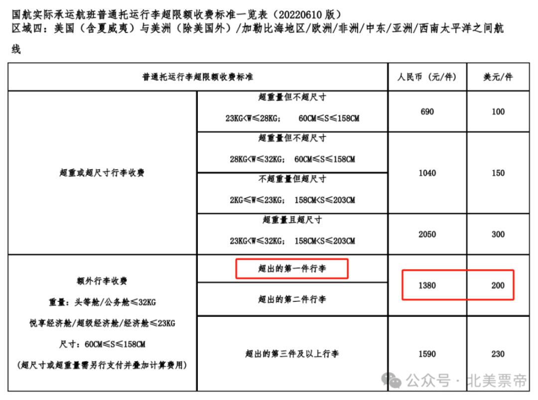 第二件200美金！回国航班行李大涨价！华人吐槽：快托运不起了… - 人在温哥华网VanPeople.com