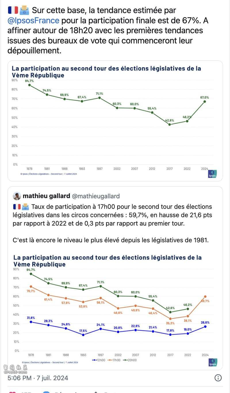 法国大选结果出炉极右翼输了左派成国会第一大党- 人在温哥华网VanPeople.com
