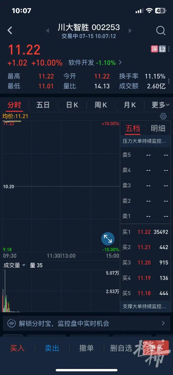 川普遇刺这只股票涨停！警惕资本市场“迷因股” - 人在温哥华网VanPeople.com