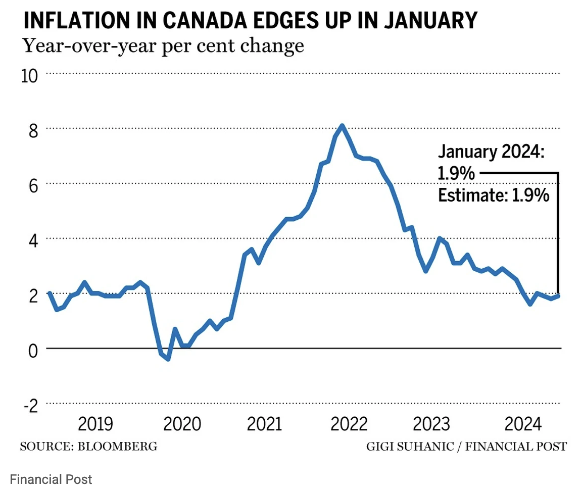 注意！加拿大食品价格8年来首度下降！央行或将暂停降息？ - 人在温哥华网VanPeople.com